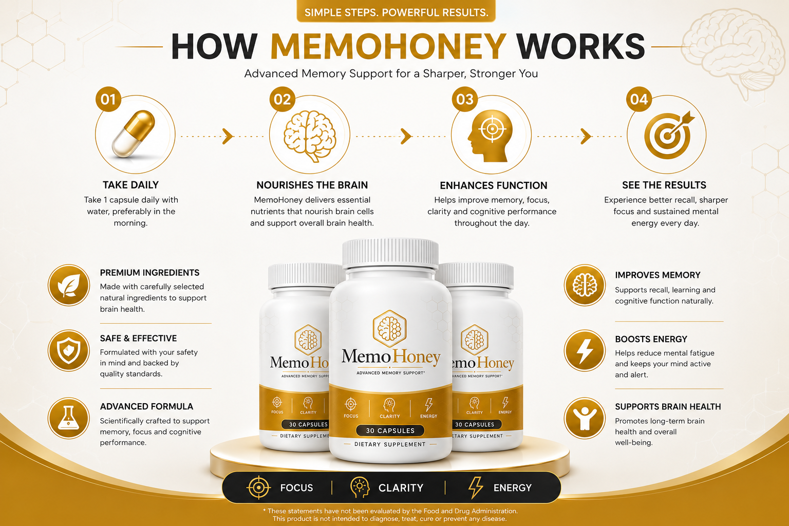 How MemoHoney works: take daily, nourishes the brain, enhances function, see the results